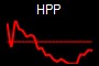 HPP